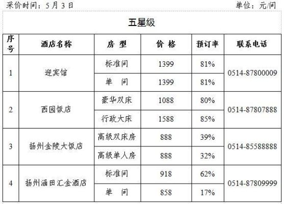 酒店一晚上大概要多少钱?????？酒店价格