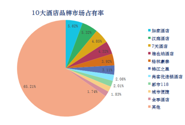 连锁酒店上市公司有哪些？连锁酒店有哪些