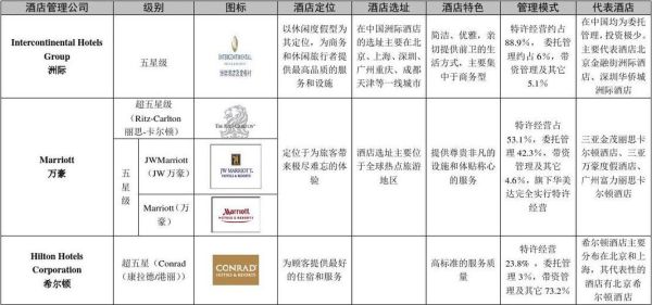 国际五星级酒店与快捷区别？快捷酒店有哪些