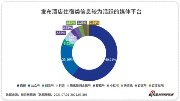 2021酒店行业销售渠道分析？酒店网络营销