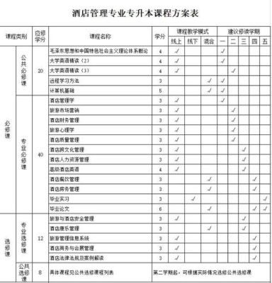 华南师范大学酒店管理专业好不好？酒店管理专业学校