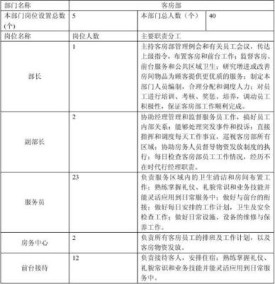 我想请问一下就是酒店的客房部文员的职位是一开始要从客房服务员做起？石梅湾艾美酒店