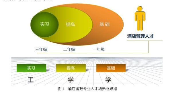 酒店人员等级划分？酒店人才