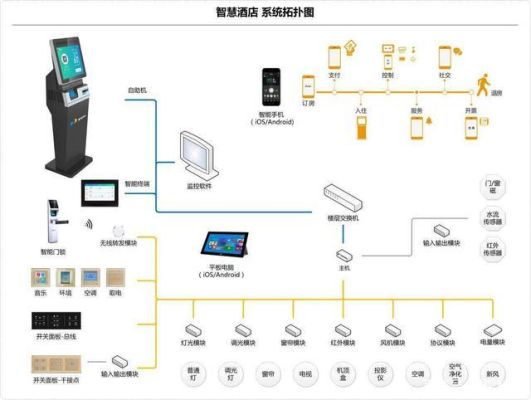 酒店房间智能控制系统怎么放线？酒店智能控制