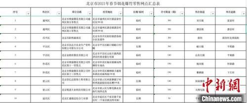 2021北京哪里可以放烟花？北京通州影宿酒店预订