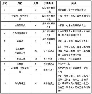 滨州大龄工招聘信息？滨州酒店客房招聘信息