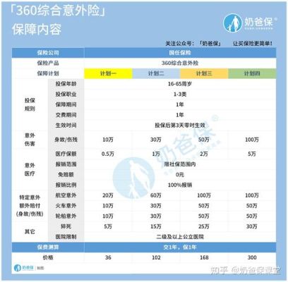 泰康人寿保险意外险怎样赔付？昌平国寿酒店具体位置