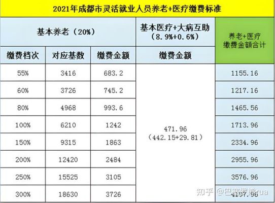 成都市特殊病种门诊报销规定2021？成都大酒店特殊服务项目