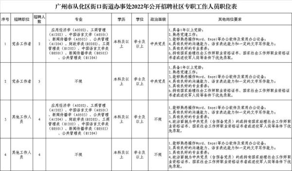 广州市从化区街口哪里招工？从化区五星级酒店招聘