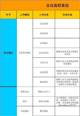 眼镜公司门店全体人员会议流程？订酒店会议室流程