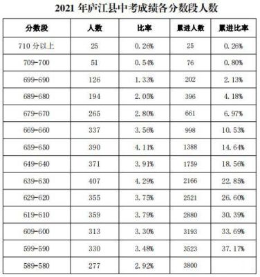 2021年中考成绩B5能上普高吗？广元四星酒店有哪些