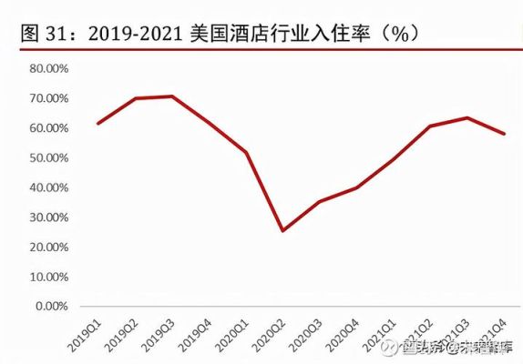 美国五星级酒店普通员工的收入应该是多少？美国酒店业发展空间如何？具体点？国外著名的酒店