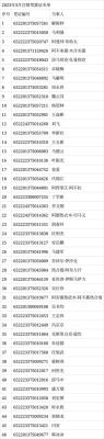 2023年新疆撤县设市名单？哈密等待酒店地址哪里