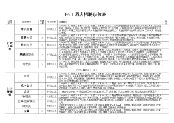 韩国酒店价格是多少？韩国销售酒店招聘信息表