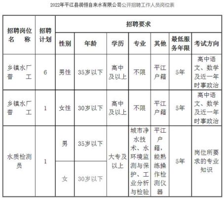 w酒店招聘基本要求？湖南省平江县酒店招聘信息网