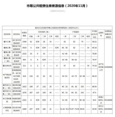 广州市2023户籍公租房房源？华庭花园酒店招聘信息