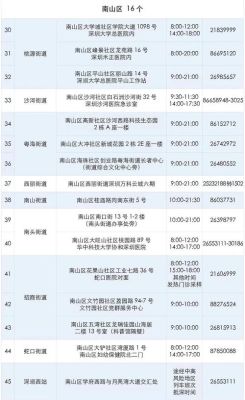 深圳南山区那个位置有免费测核酸？江西粤海商务酒店预订