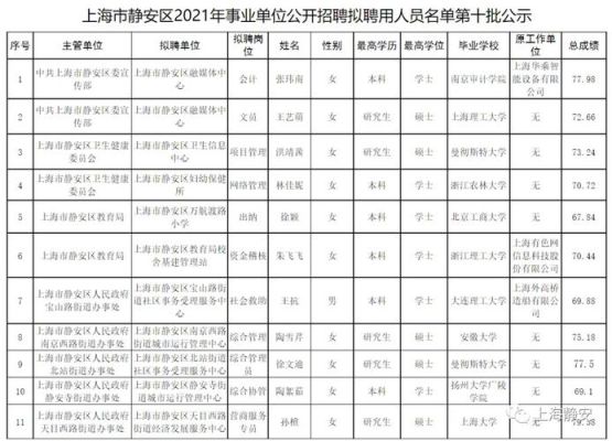 上海最大零工市场？静安区高档酒店招聘