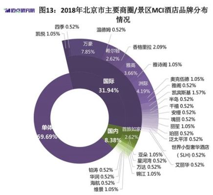 为什么酒店ota不停招人？酒店 市场占有率