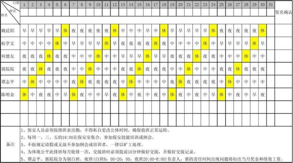 酒店保安6人轮班怎么排？酒店保安主任