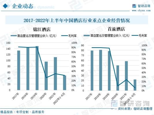 大型酒店一年利润酒店年营业额预估