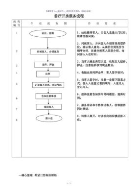 酒店刷卡开门流程？酒店前台开门