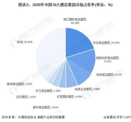 3星级酒店多久收回成本？酒店市场占有率指数