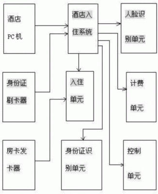 自己开酒店流程和费用？酒店司机房是什么样的