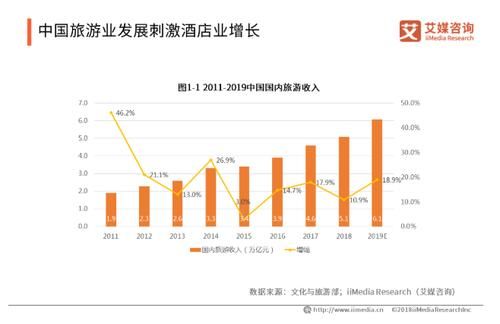 酒店行业转行有什么建议？酒店业热点新闻