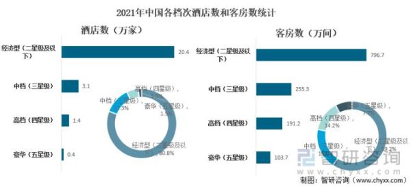 2021入住酒店安全么？酒店住的人多会怎么样