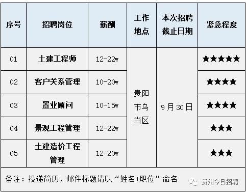 贵州南地浩辰置业有限公司怎么样？岚山酒店客房招聘信息