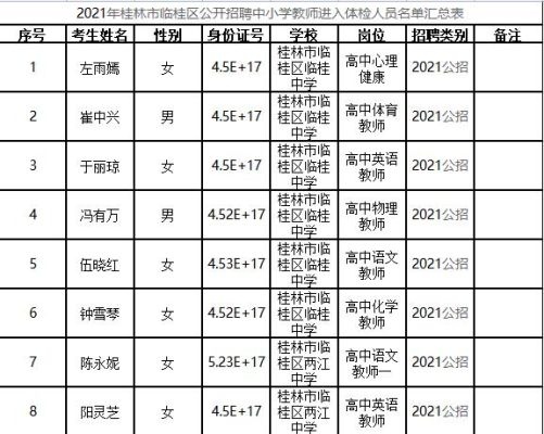 被提前批录取到桂林市临桂区是什么意思，还要分到乡镇工作吗？临桂酒店招工信息