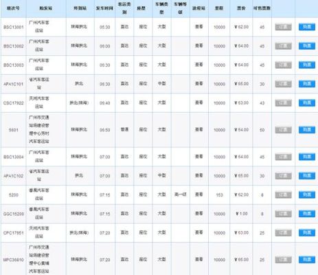 珠海拱北到广州新白云机场有没有大巴？珠海岐关酒店 占地面积