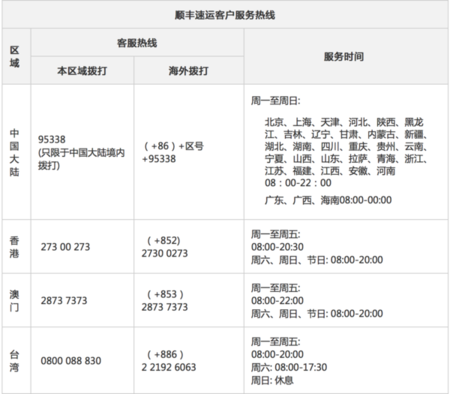 顺丰的客服电话95338人工服务时间是几点到几点？北京顺风大酒店电话号码