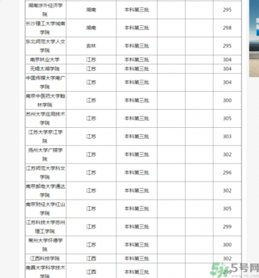 山东高考300分能上什么学校？（杏林工会酒店携程）