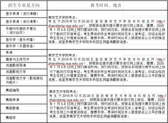 文管专科可以报考哪些大学？（南京南艺学校附近酒店）