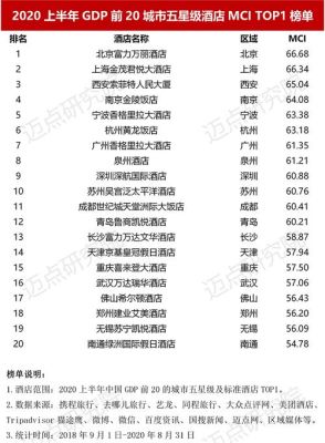 国际五星级酒店前十名？（五星级酒店信息）