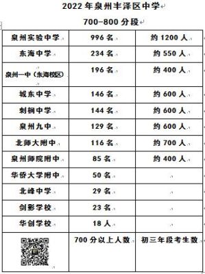 泉州中考483分能上什么高中？（泉州市华侨大学速8酒店）