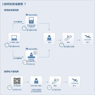 线上值机app？（酒店订房机）