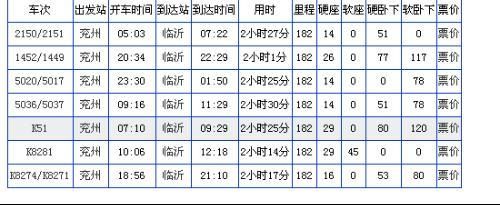 5035次列车经过的站点？（兖州118连锁酒店）