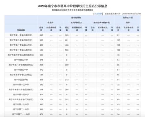 南宁市中考地段生划分？（四平万达嘉华酒店hr）