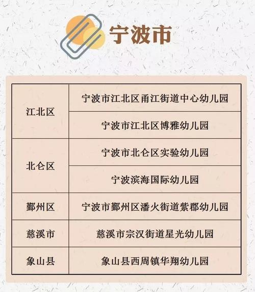 宁波鄞州比较便宜的私立幼儿园？（慈溪环球酒店足浴电话号码）