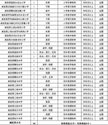 庆阳市2021年特岗教师名额？（甘肃庆城酒店招聘）