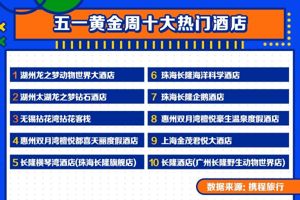 去哪儿的金牌酒店与钻石酒店的区别？（携程金牌特牌酒店条件）