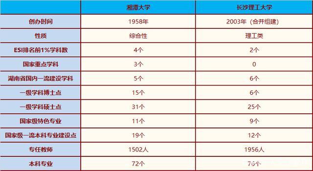 湘潭大学几人寝？（湘潭市酒店一览表）