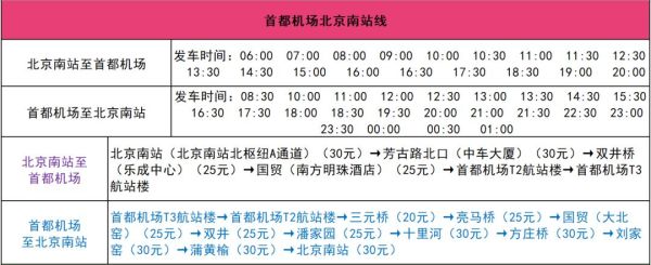 大兴机场机场大巴时刻表2021？（酒店提供机场班车）