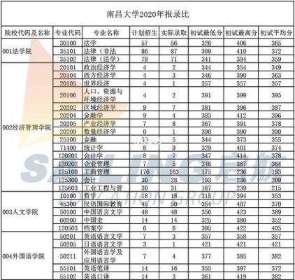 南昌大学2023考研分数？（南昌有哪些复式酒店）