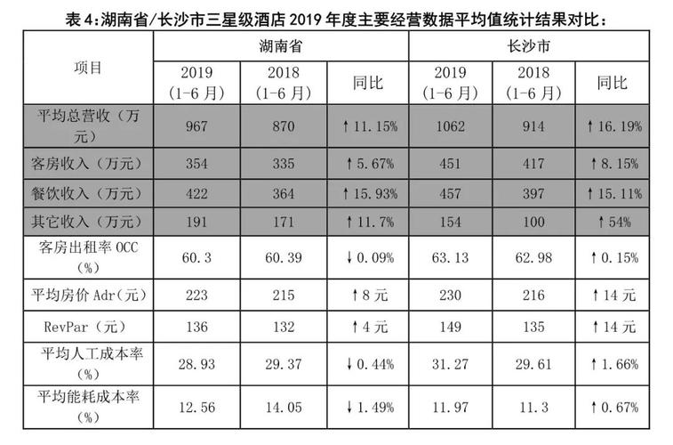 酒店记录数据保存多久？（旅业酒店管理）