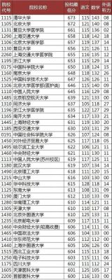 河南高考446分能上什么大学？（武汉立信酒店电话多少）