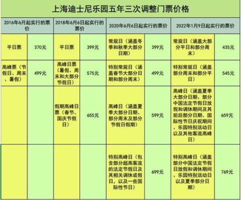 上海迪士尼门票多少钱一张？可以玩了一天后就住在里面，第二天继续玩吗，如可可以，需要买连天的票吗？（迪士尼的酒店有门票多少钱一张）